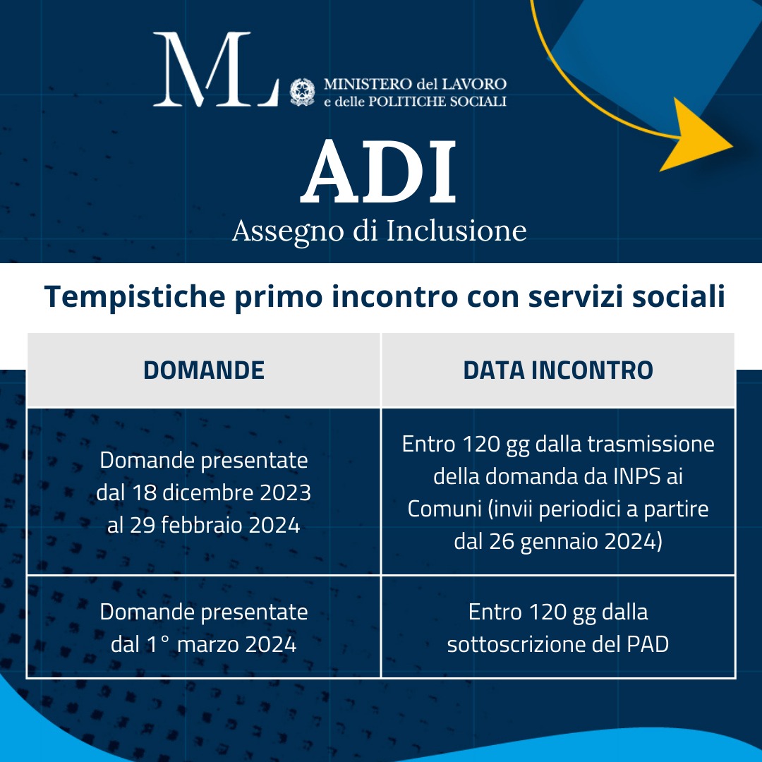 tempistiche primo incontro
