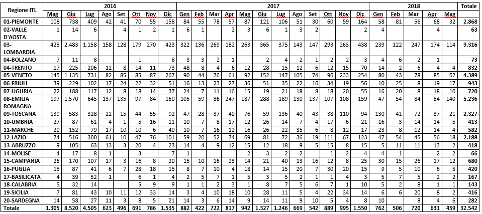 premi-produttivita-aggiornato-al-15052018-tabella-regionale.png