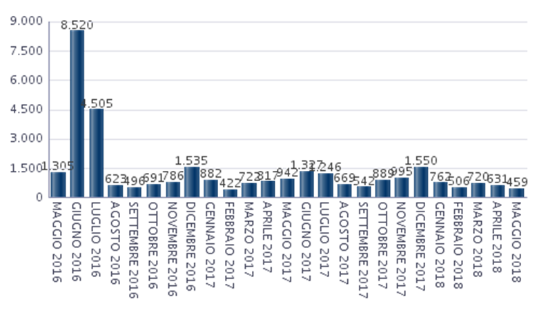 premi-produttivita-aggiornato-al-15052018.png