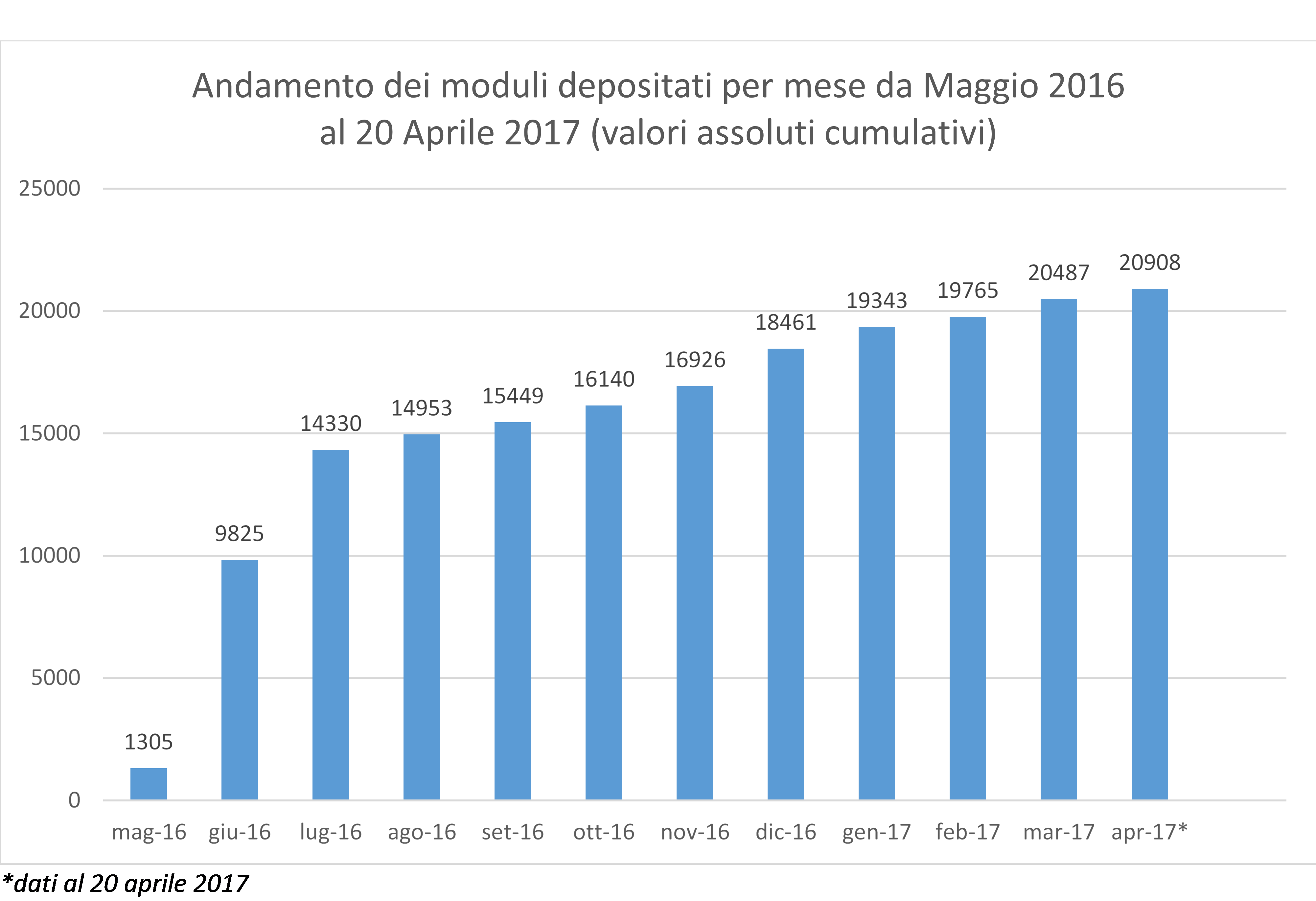 Grafico_CS-21042017.png