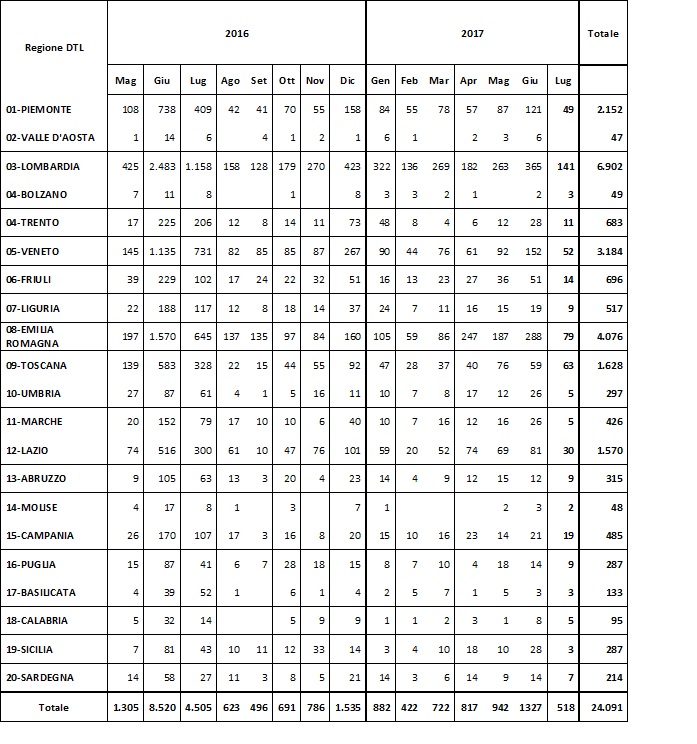 premi-produttivita-distribuzione-regionale.jpg