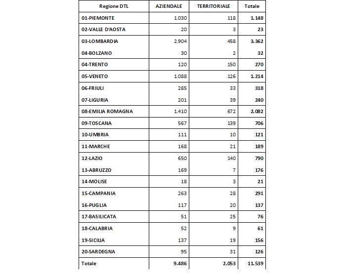 premi-produttivita-premi-territoriali.jpg