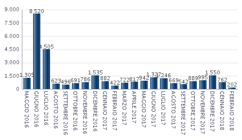 premi-produttivita-16022018.png
