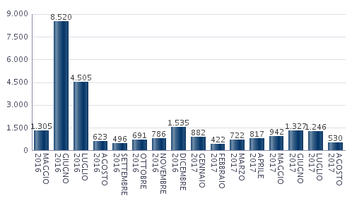 grafico-comunicato-22082017.png